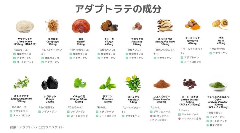 アダプトラテは怪しい?-アダプトラテの成分